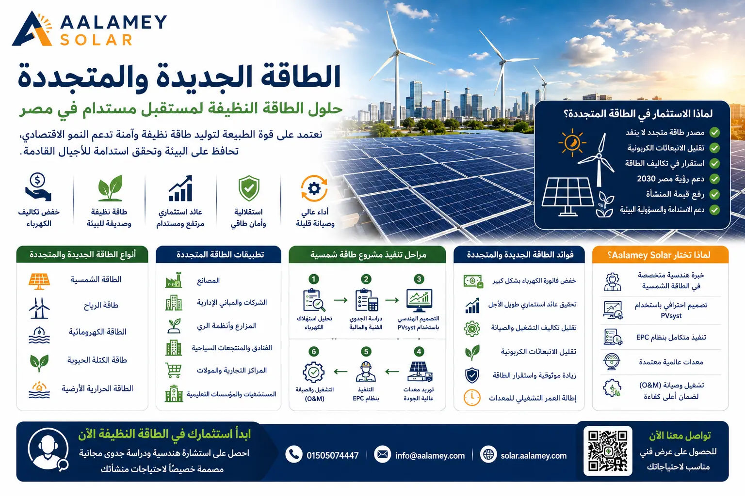 الطاقة الجديدة والمتجددة | مستقبل الطاقة النظيفة في مصر