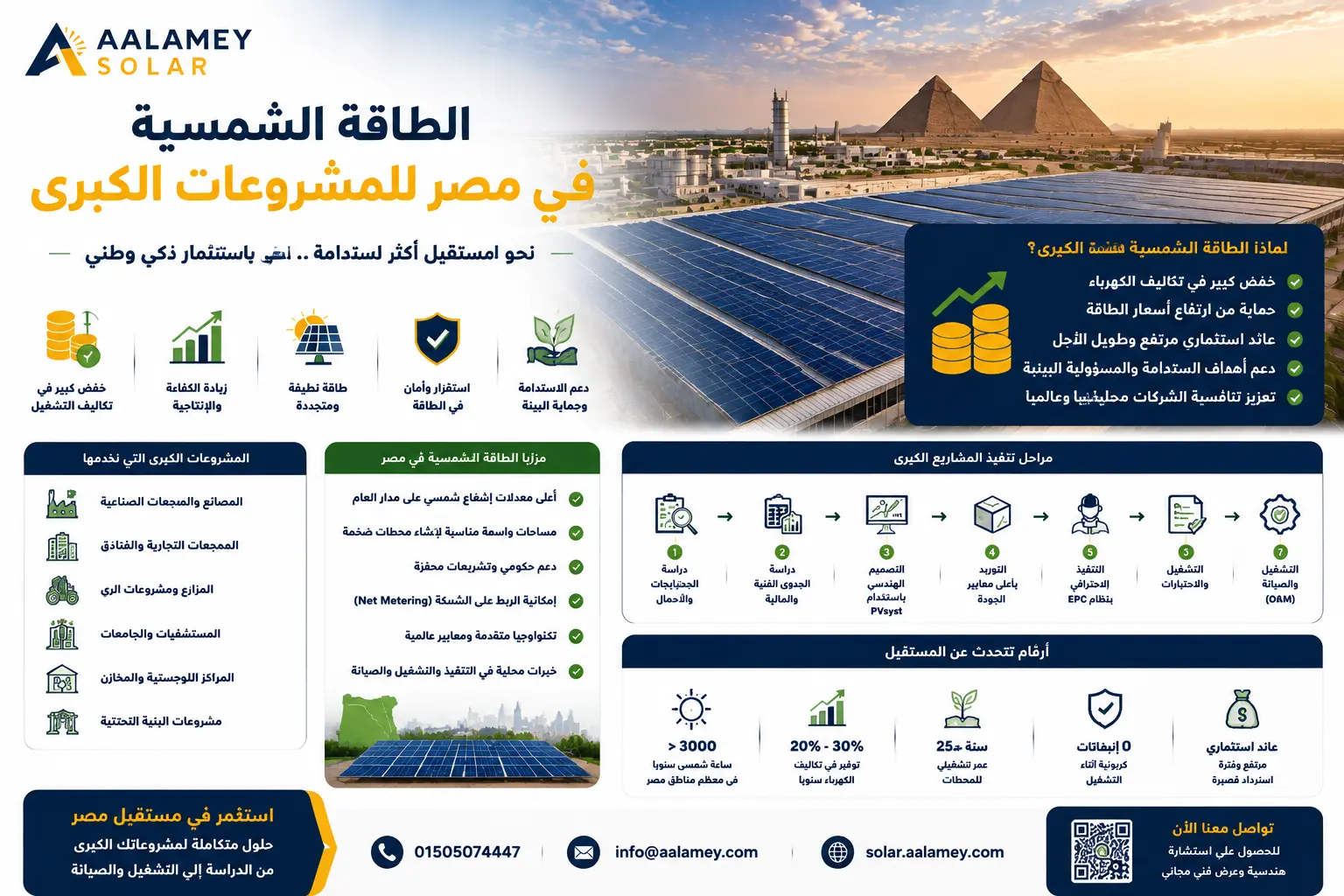 الطاقة الشمسية في مصر للمشروعات الكبرى